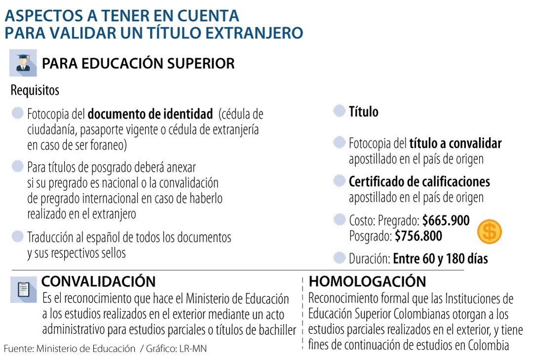 Convalidar Y Homologar Conceptos Distintos Al Momento De Validar Un Titulo Extranjero 9832