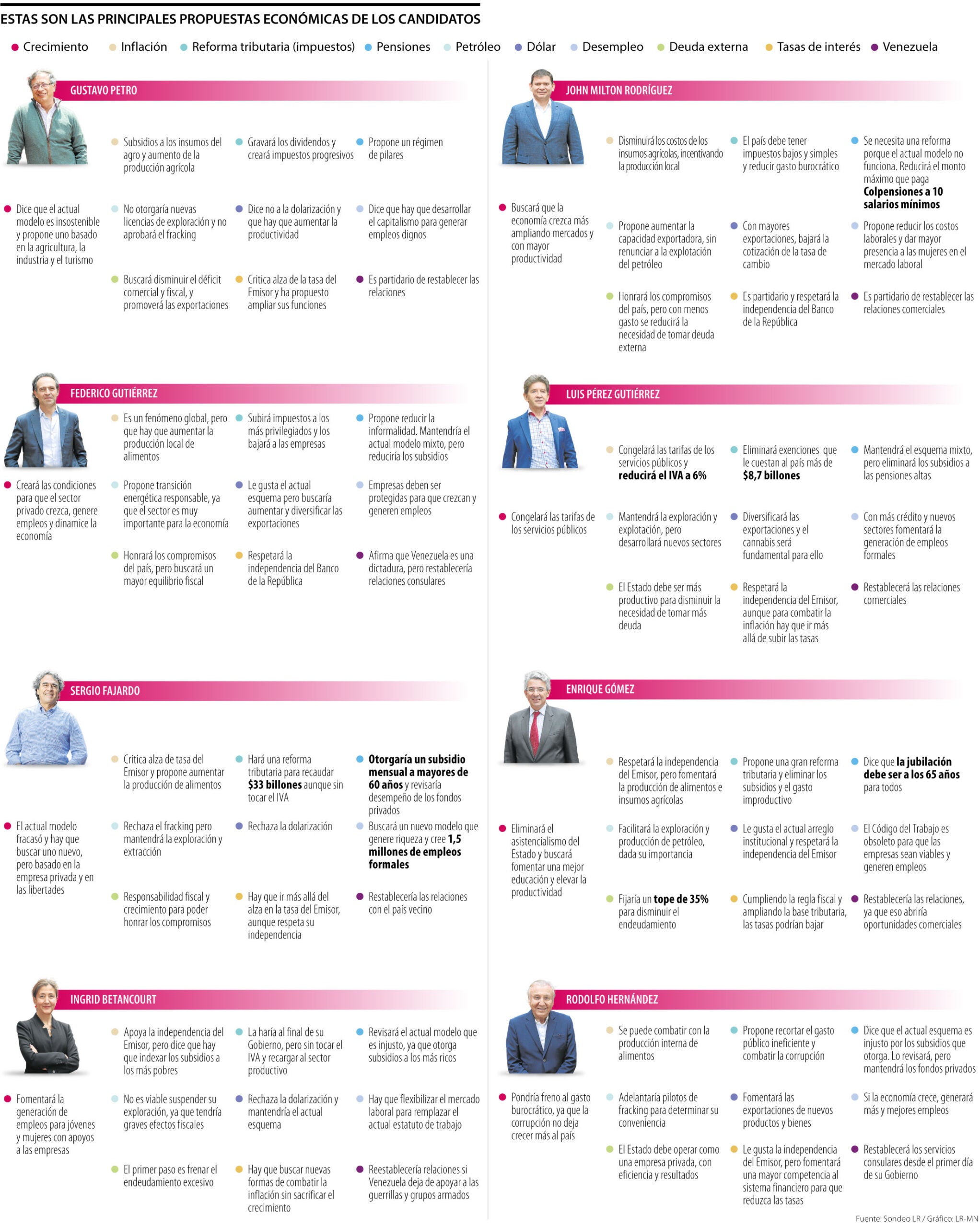 El Comparativo De Las Propuestas Económicas De Los Candidatos 9353