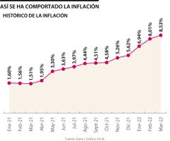 EspEconomia_Inflación_Web
