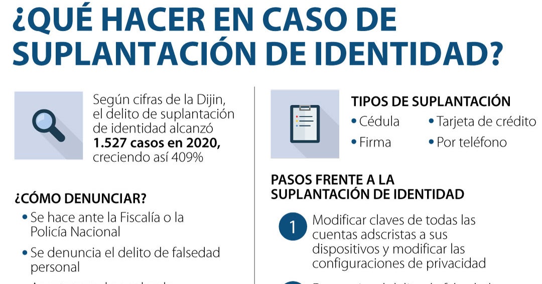 Qué debe hacer en caso de ser víctima del delito de suplantación de  identidad?