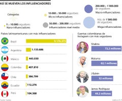 Internet-Economy_influenciadores-_p16