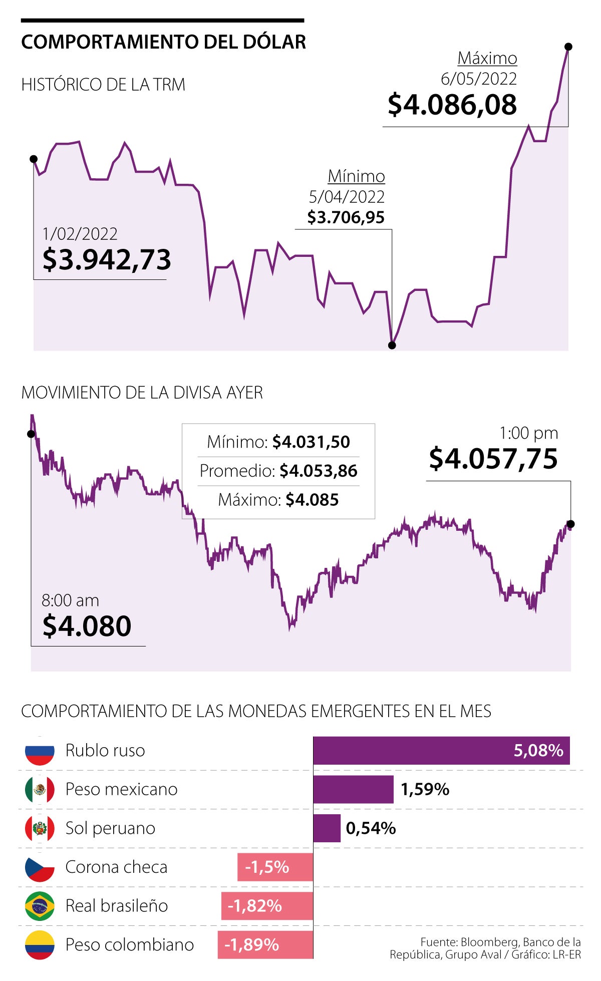 analistas-proyectan-que-el-d-lar-supere-su-m-ximo-hist-rico-y-que-toque