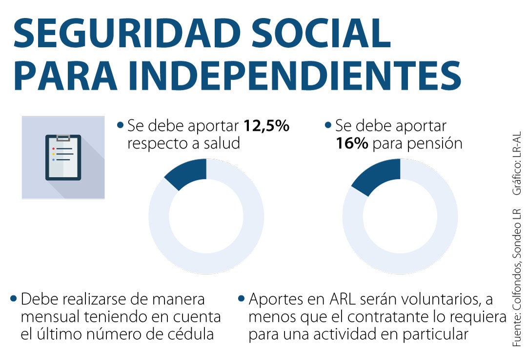 Vuelve a aumentar la cuota social de Independiente