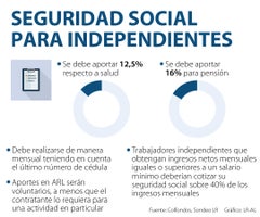 Asuntos_SeguridadSocialIndependientes_900