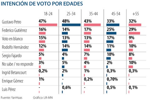 web_encuesta_10052022_al