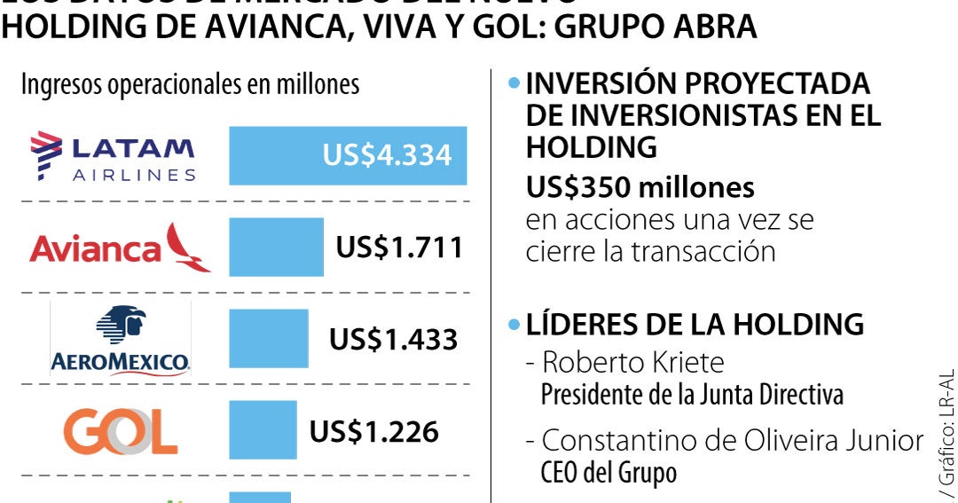 Avianca bittet um Flüge von und nach Venezuela, während die Sanktionen gelockert werden Avianca bittet um Flüge von und nach Venezuela, während die Sanktionen gelockert werden
