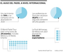 ocio_padel_p32y33_1080x900