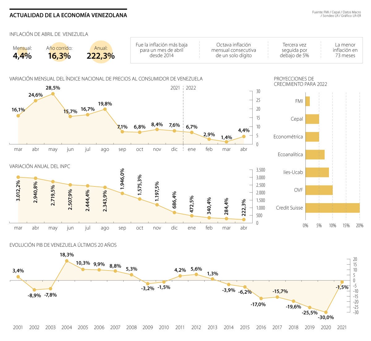 Caída De La Inflación Y Producto Interno Bruto Son Bases De La “mejora” De Venezuela 6502