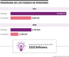 FondoPensiones