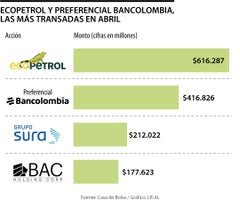 Empresa Ecopetrol Inversin Precio De Venta Acciones Ecopetrol Hoy