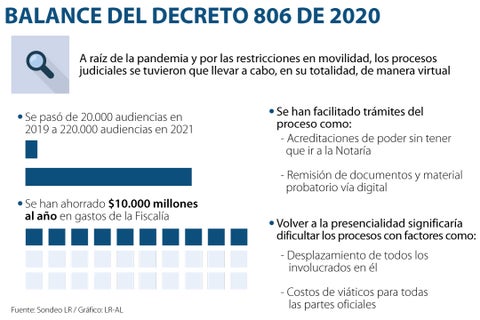 Asuntos_Decreto806-2020_720