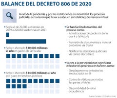 Asuntos_Decreto806-2020_900