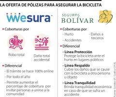 AnclaSeguros_PolizasBicicletas_Web