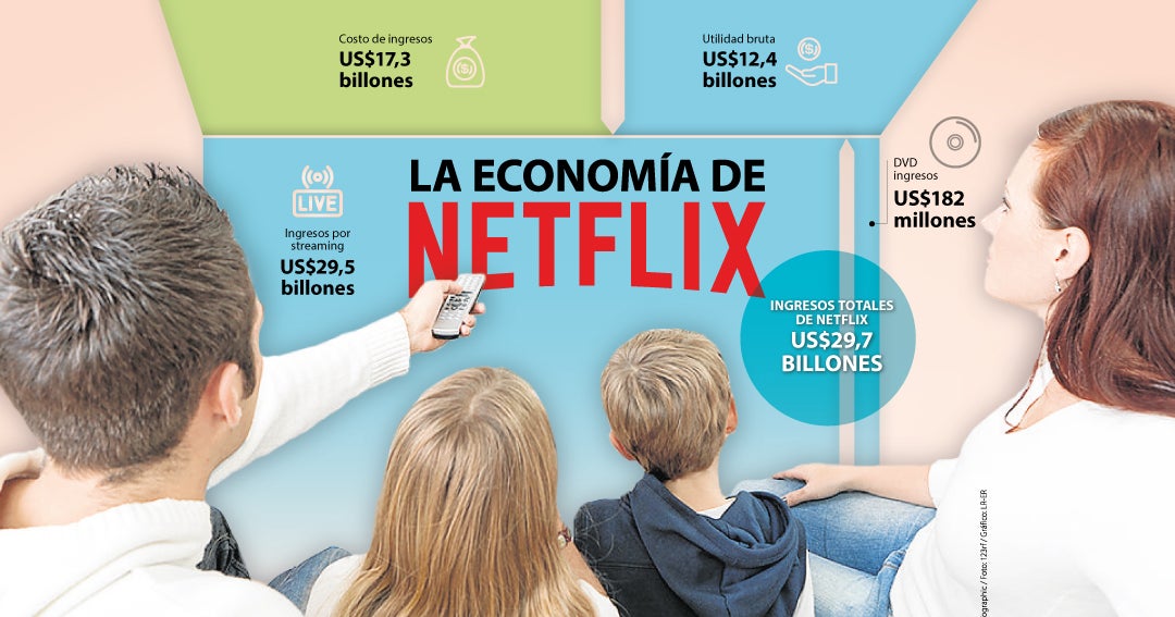 The economy of Netflix