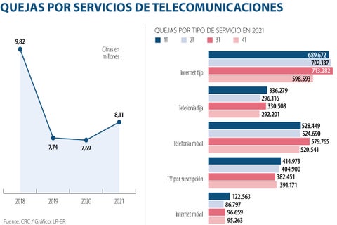 telecomunicaciones