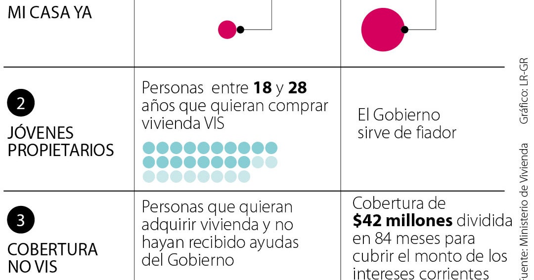 El ABC de los subsidios de vivienda que entrega el Gobierno y cómo aplicar