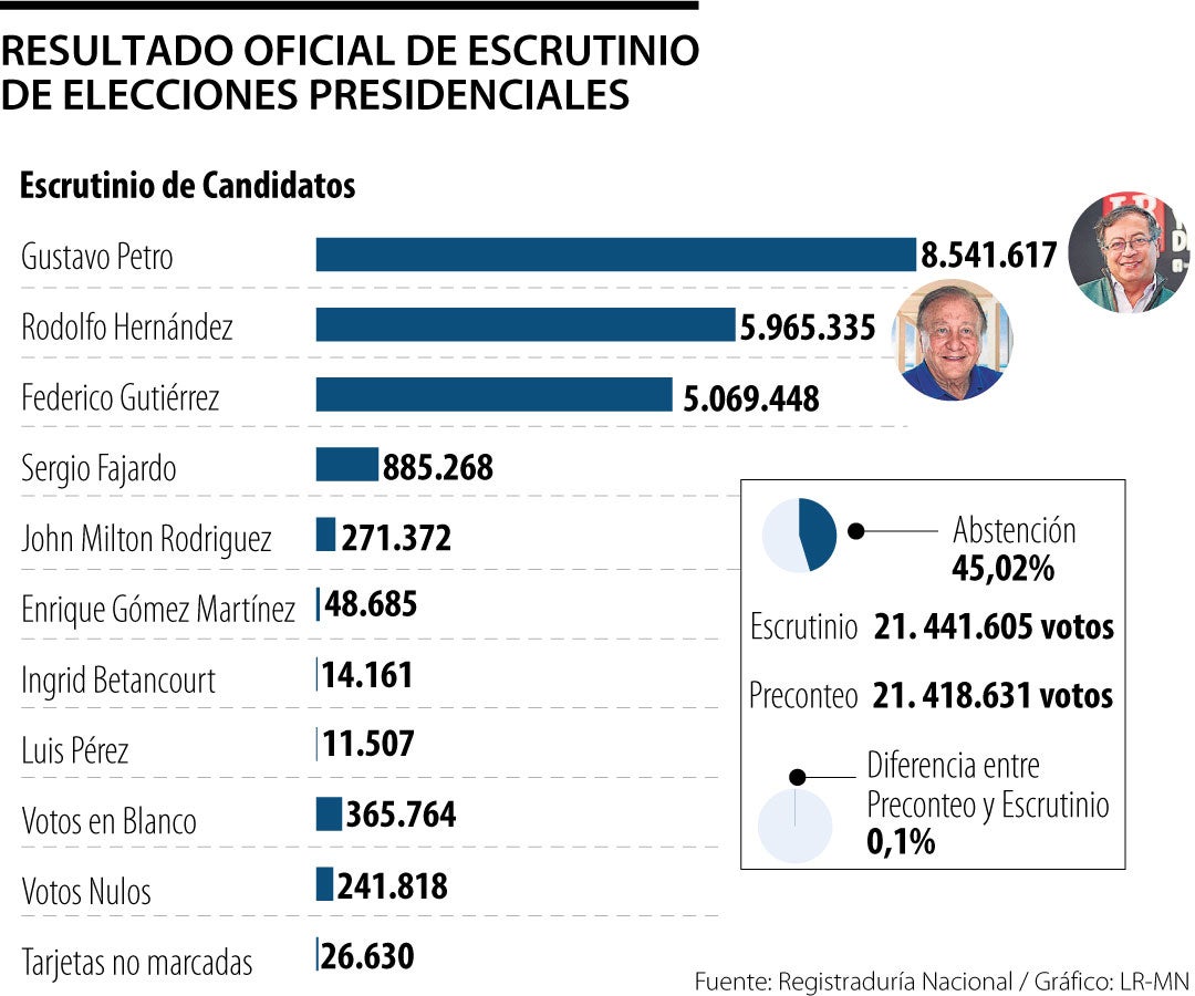 web_al_escrutinio_lr