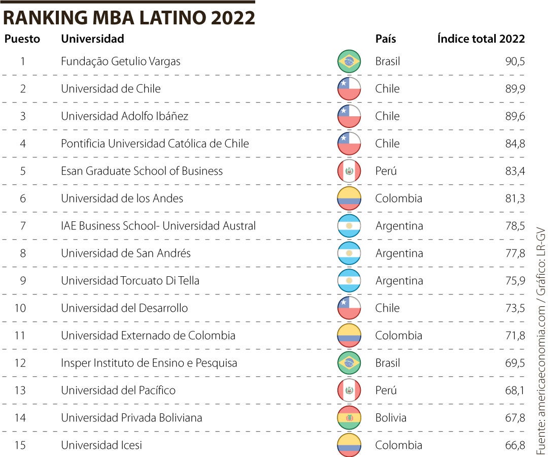 Los Andes Fue Calificada Como La Mejor Universidad Local En El Ranking ...