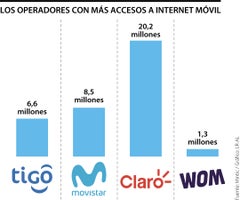 Web_Emp_InternetOperadores (1)