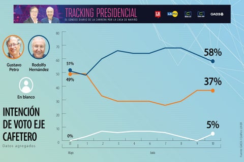 TrackingPresidencialEjeCafetero11.06.2022