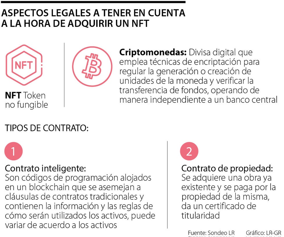 Contratos Inteligentes: Últimas noticias legales, jurisprudencia y abogados  de Contratos Inteligentes