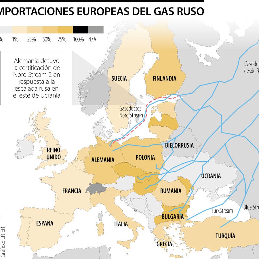 Gas europeo subió 60% en cinco días mientras recortes de Moscú agitan ...