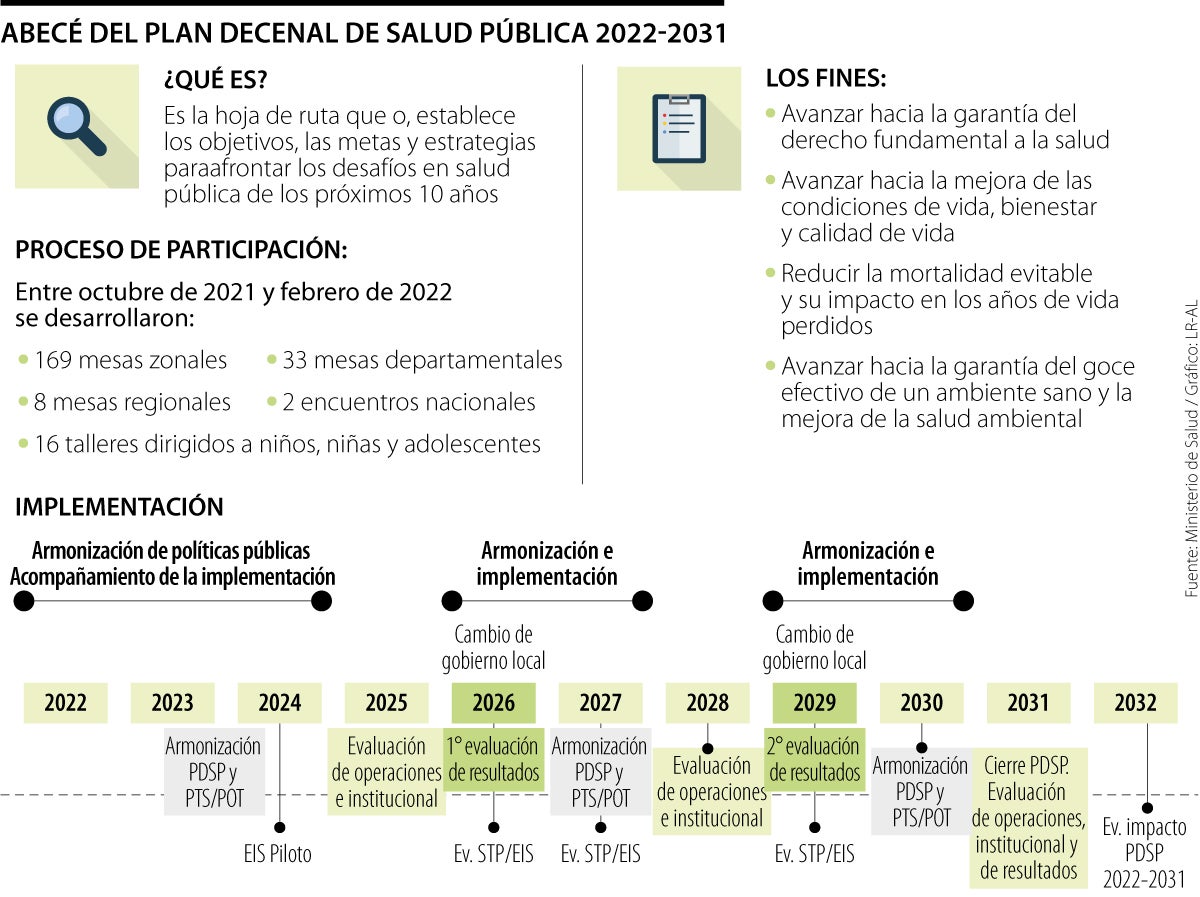 El Gobierno Duque Y El Minsalud Promulgaron El Plan Decenal De Salud Hasta 2031 4348