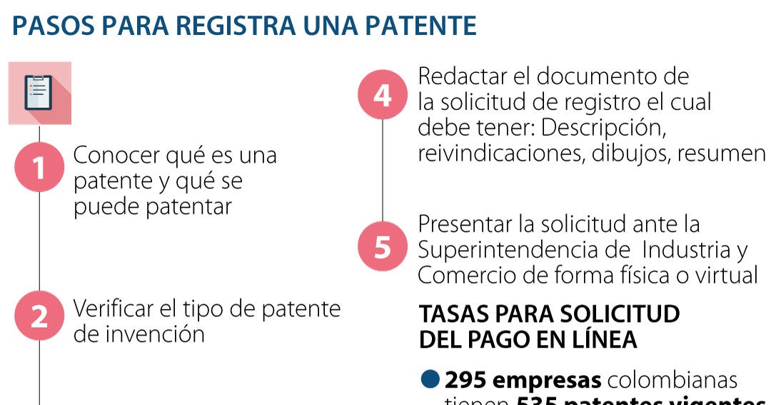 Conozca los aspectos que debe tener en cuenta para registrar una patente  ante la SIC