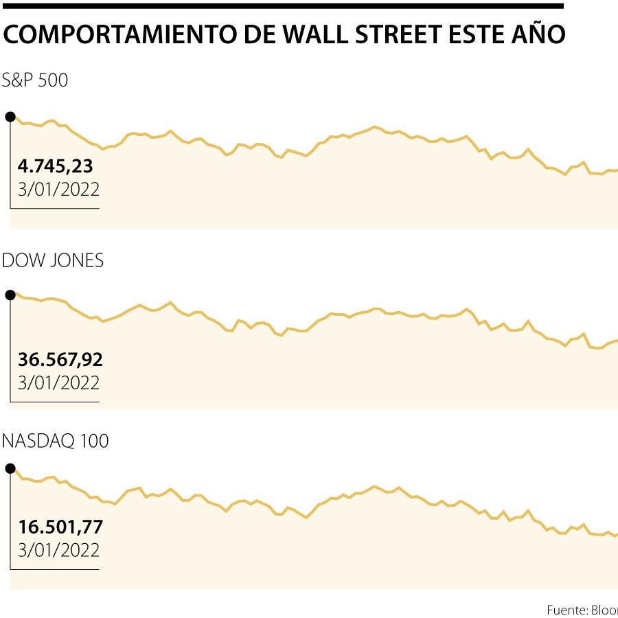 En Morgan Stanley y Goldman Sachs ven mayores pérdidas en el mercado de ...