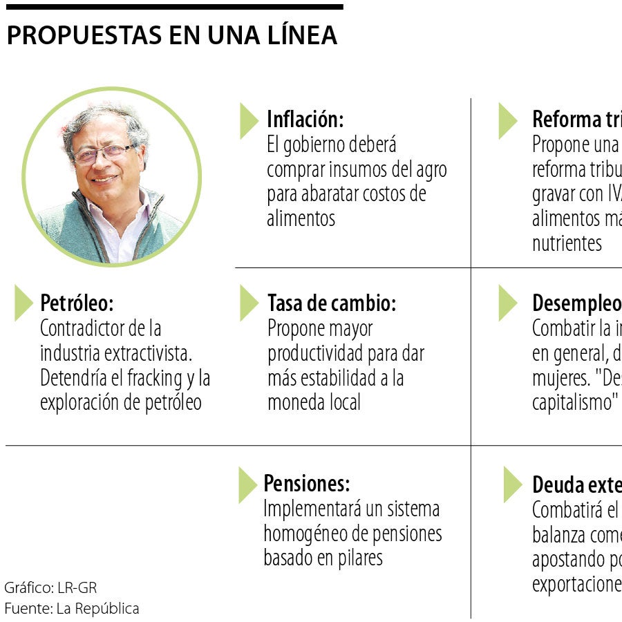 Conozca los modelos económicos de Gustavo Petro y Rodolfo Hernández