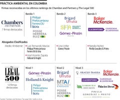 EspAbogados_PracticaAmbientalColombia_Web