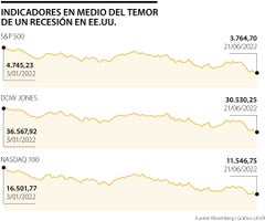 Globo_ComportamientoWallStreet_WEB