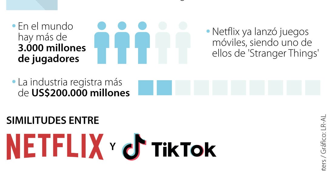 Netflix y TikTok apuntarán al mercado de los jugadores para competir con Disney y Google