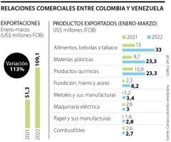eco_colombia_venezuela_P5_1080x900