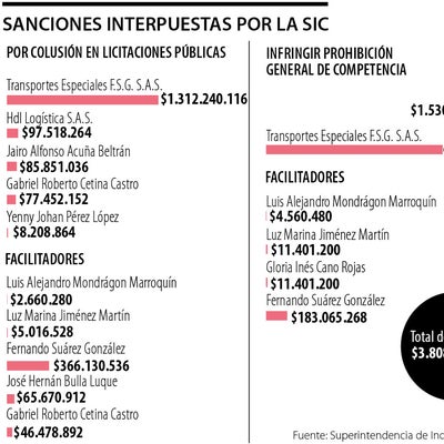 Colombia ocupó el octavo lugar en índice de lucha contra la corrupción ...