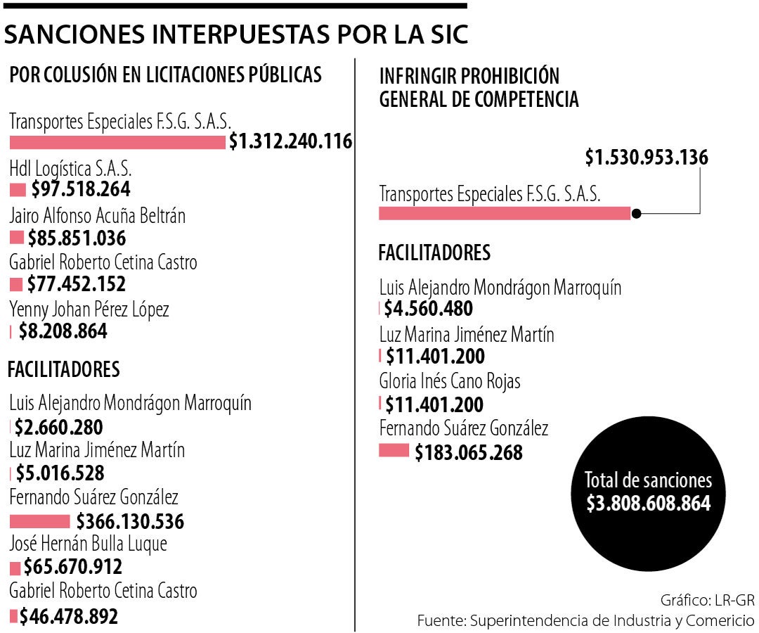 Colombia ocupó el octavo lugar en índice de lucha contra la corrupción ...