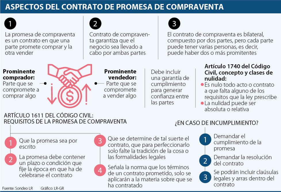 Ejemplo De Contrato Promesa Ejemplo De Carta De Promesa De Pago