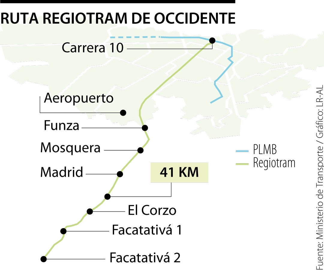 Regiotram de Occidente Últimas noticias económicas de Regiotram de