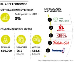 1000emp_sectorAlimentos_Pag20
