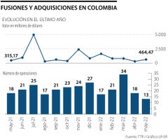 AL_fusiones-Adquisiciones_WEB-LR