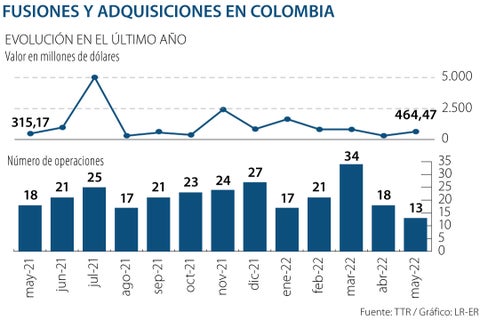 AL_fusiones-Adquisiciones_WEB-AL-2