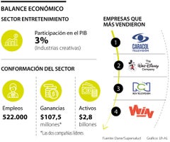 1000emp_sector_Entretenimiento_Web