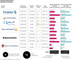 1000-EMPRESAS_Emisión-de-bonos-_p10