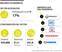 1000emp_sectorAutomotor_Pag26