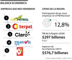 1000emp_Bogota_Pag30