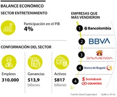 1000emp_sector_Financiero_Web