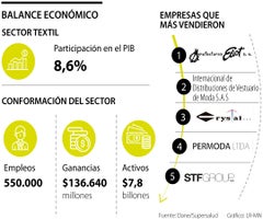 100emp_sector_textil_p27_web_v2