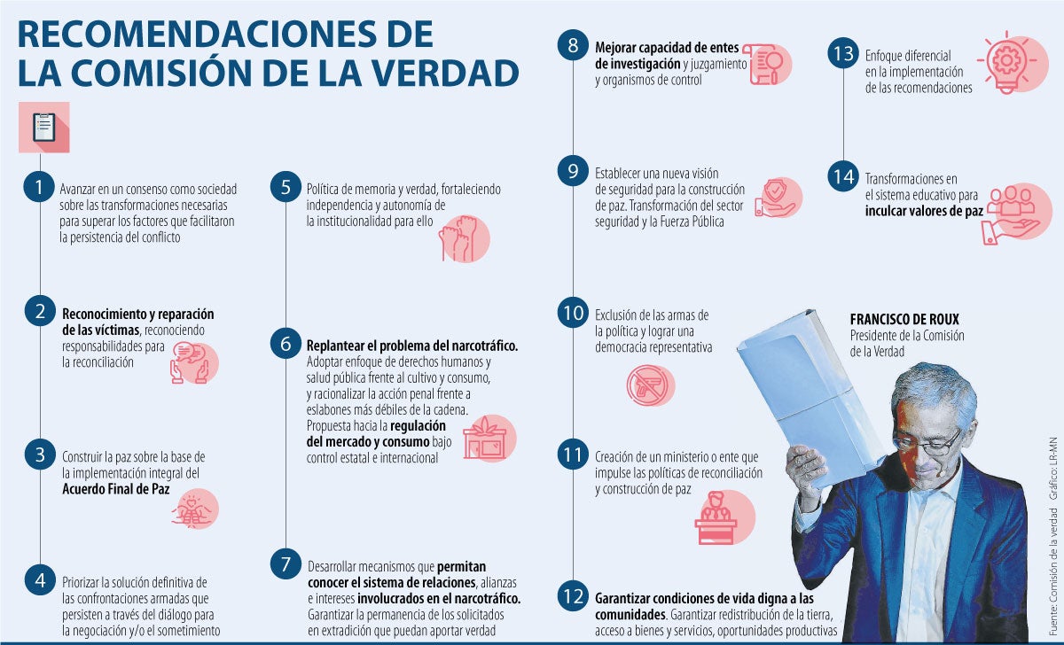 Las Recomendaciones Clave En El Informe Final De La Comisión De La Verdad 4277