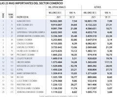 Las 25 mejores de comercio