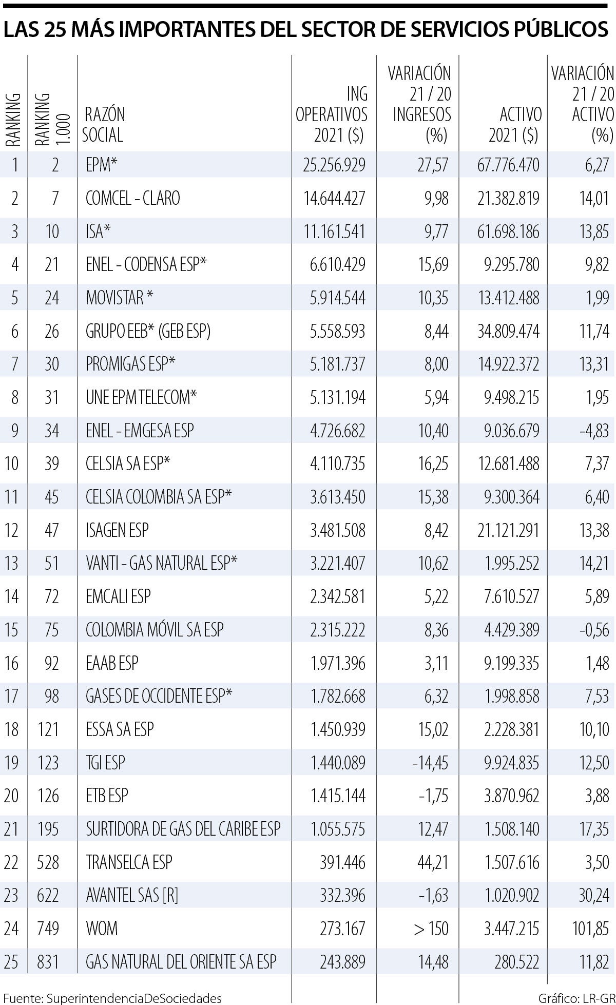 Empresas - servicios públicos - ranking Supersociedades